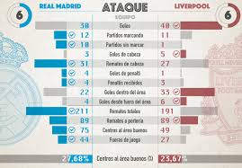 Real madrid's team bus taking the squad to anfield ahead of their champions league quarter final second leg duel was attacked by liverpool supporters, and one of the windows was shattered by an object. Champions League Real Madrid Vs Liverpool What Are Real Madrid Better At And What Are Liverpool Better At Marca In English