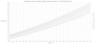 Thought This Might Be Useful Bodyweight And Height Graph At