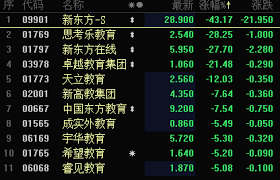 27/7/2021股票分析:3690 美團2 中電435 陽光房地產981 中芯國際2382 舜宇光學. Rfesubcqyssqum