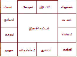 Jathagam In Tamil Jathagam Kattam Birth Chart In Tamil