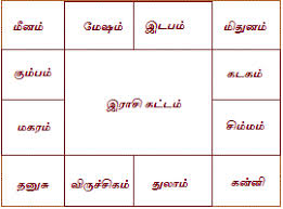 jathagam in tamil jathagam kattam birth chart in tamil