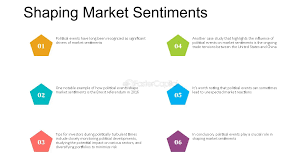Political Events Shaping Markets