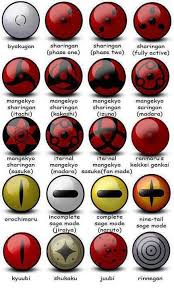 Pin By Battuya On Naruto Naruto Eyes Naruto Sharingan Naruto Shippuden Sasuke