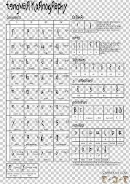 For all things tolkien, the lord of the rings, the hobbit, silmarillion, and more. The Lord Of The Rings Tengwar Quenya Elvish Languages Alphabet Png Clipart Alphabet Angle Area Black