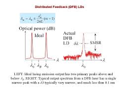 Dfb lasers contain a diffraction grating that scatters light back into the active region. Laser Diode Efficiencies Slope Efficiency Laser Diode Efficiencies