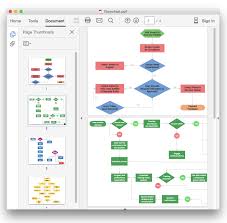 How To Convert A Flowchart To Adobe Pdf Using Conceptdraw