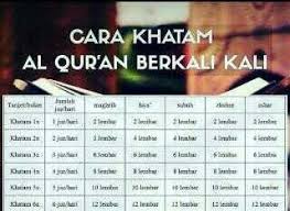 Cara khataman al quran ala salaf. Baca Alquran Beu Sungguh Steemit