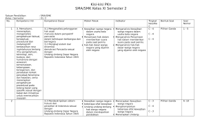 Gambar kisi kisi soal pts kelas 6 tema 1 tahun 2018 desain. Contoh Soal Pkn Kelas 11 Semester 2 Kurikulum 2013 Barisan Contoh
