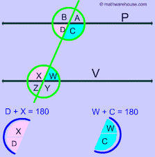 Parallel Lines A Transversal And The Angles Formed Corresponding Alternate Exterior Same Geometry Lessons Interior And Exterior Angles Angle Relationships