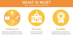 It's a full breakdown of how to tackle each tes. Muet Malaysia Eduadvisor