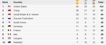 Final Top 10 Medal Table For London 2012 London Great Britain Britain