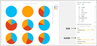 Excel Power View Multiple Visualizations Tutorialspoint