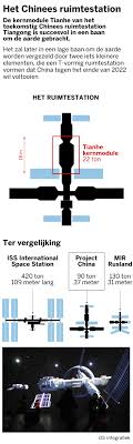 Toen lanceerde china een lange mars iiib raket die satellieten de ruimte in moest brengen. Lqyagyxxq3xyvm