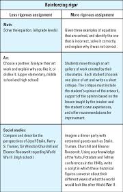 Are Your Assignments Rigorous Enough Here Are Examples Of Less Rigorous And More Rigorous Versions For Math Art And Social Studies Rigor Assessment Equations