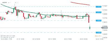 Analitycy goldman sachs są przekonani, że stopy procentowe w polsce utrzymają się na niskim w jego ocenie, oznacza to, że realne stopy procentowe będę ujemne. Pilne Turcja Podnosi Stopy Procentowe Do 17 00 Xtb