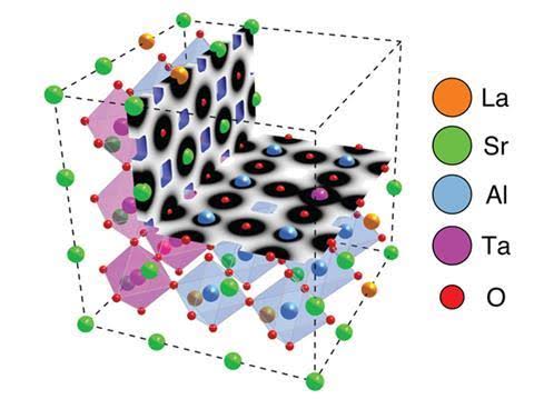 Microscope pinpoints atoms in a lattice | Research | Chemistry World