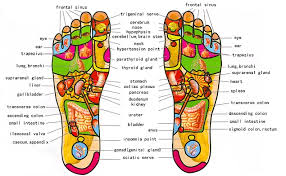 Your Foot Has The Full Map Of Your Body And Here Is How To