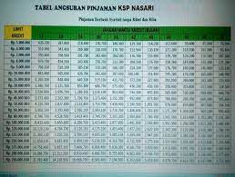 Lembaga keuangan yang sering menjadi atasnama dalam aksi penipuan tersebut seperti ksp sejahtera bersama, koperasi indo financial, ksp nasari dll. Dana Online 2020