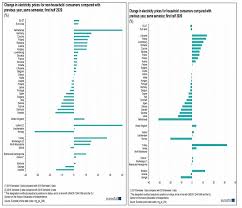 Depuis janvier 2015, le prix ht du kwh de gaz a cumulé une baisse de 14,4%. Petrisor Peiu Statul Roman A Transformat PiaÈa LiberÄ Intr O CaricaturÄ In Care Èmecherii Ii FurÄ Pe Romani Cu Voie Èi Cu Complicitate De La StÄpanire Adrian NÄstase
