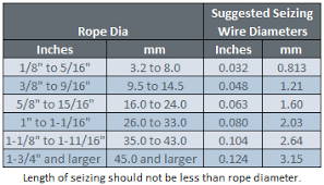 wire rope handling and installation assembly specialty