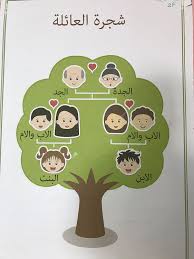 family tree شجره العائله superhero classroom theme school art activities preschool classroom decor