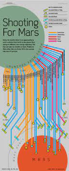 Pin On Science Infographics