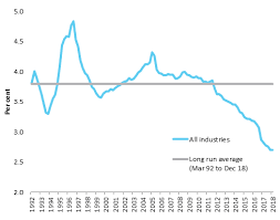 the extent and causes of the wage growth slowdown in