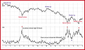 Using Implied Volatility And Volume