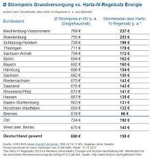 Wie stark der regelsatz angehoben werden soll, lesen sie hier. Hartz Iv Zu Gering Stromkosten Im Schnitt 158 Euro P A Uber Regelsatz Fur Energie Presseportal