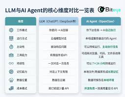 GitHub项目OpenClaw爆火，短时间获大量Star，名字更迭仍受关注 ...