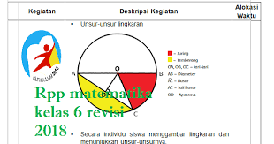Adapun perbaikan atau revisi dari kurikulum 2013 tahun 2018 di fokuskan untuk meningkatkan hubungan atau keterkaitan antara. Rpp Matematika Kelas 6 Sd Mi Kurikulum 2013 Semester 1 Revisi 2018 Terbaru Download Doc Guru Baik