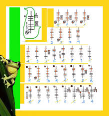 Software Based Saxophone Scales And Finger Chart Pin