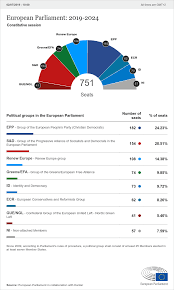 2019 European Election Results