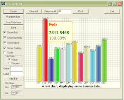 Create Vc Mfc Chart Control Drawing And Priint Bar Chart