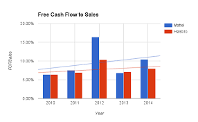 mattel vs hasbro which toy and games giant should you add