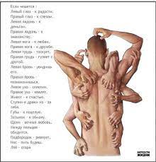 Check spelling or type a new query. Narodnye Primety Esli Cheshetsya Ladon I T D à¥ya Vselennayaà¥ Blog Vedaà¥ Yandeks Dzen