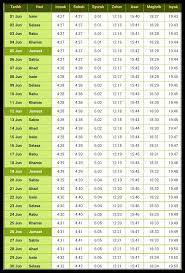 Waktu lokal saat ini di kota kinabalu adalah 9 menit lebih dulu waktu matahari yang terlihat. Jadual Waktu Solat Kawasan Kota Kinabalu Bagi Bulan Jun 2015