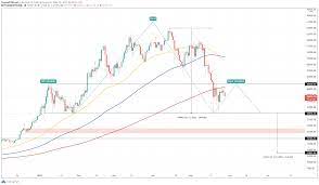 In this case, bitcoin's upper limit could be as much as $500,000 per bitcoin. Cryptocurrencies Price Prediction Ethereum Bitcoin Ripple American Wrap 28 May