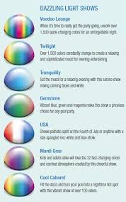 Convert Your Pool Light To Led Color Intheswim Pool Blog
