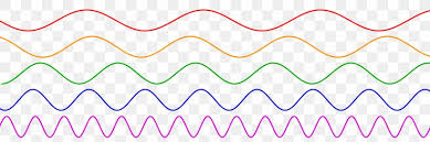 Frequency is a measurement of how often a recurring event such as a wave occurs in a measured amount of time. Sound Physics Frequency Wave Propagation Png 1600x533px Sound Acoustic Wave Acoustics Area Directional Sound Download Free