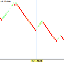 Renko Chart Forex Strategies Forex Strategies Forex