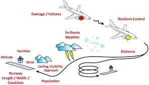 , flown in airplanes since 1961. Aircraft Loss Of Control Problem Analysis And Research Toward A Holistic Solution Journal Of Guidance Control And Dynamics