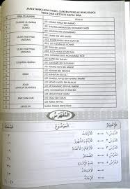 Bahasa arab tahun 5 (tajuk 2) kemahiran mendengar. Kaf28 Buku Kafa Bahasa Arab Tahun 4 Mommyhappy