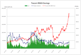 nexttrade rubber glove makers hitting a sweet spot