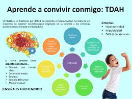 Aprende A Convivir Con Alguien Que Tiene Tdah Educacion Emocional Hiperactividad Neurociencia Y Educacion