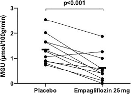 Duct smoke detector for infinity, evolution, or ion controls. 56 Th Easd Annual Meeting Of The European Association For The Study Of Diabetes Springerlink