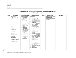 Nursing interventions for imbalanced nutrition. Https Mh Alabama Gov Wp Content Uploads 2019 01 Ndp20j Imbalancednutritionmore Than Bodyrequirements Pdf
