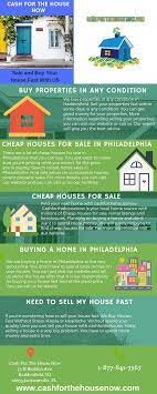 Cheap Houses For Sale In Philadelphia Cheap Houses For Sale Cheap Houses Buying Property