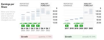 Alphabet is a collection of businesses — the . Alphabet Inc Financial Report What To Expect Hf Analysis