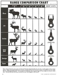 Revisiting Stan De Trevilles Big Game Range Estimation Chart